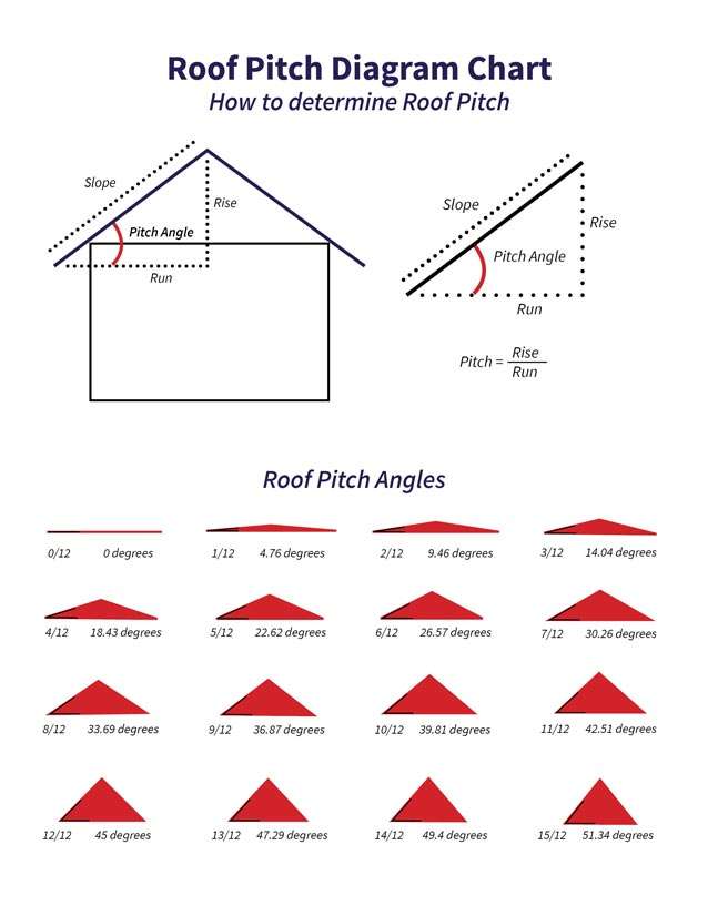 Roof Pitch Diagram