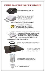 Ultimate Bath Vent