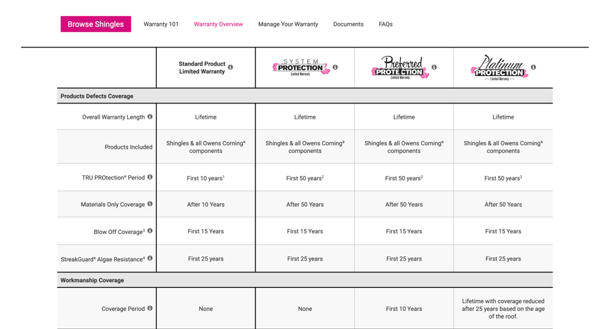 Owens Corning Warranty Overview
