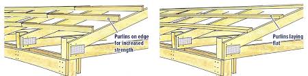 purlins