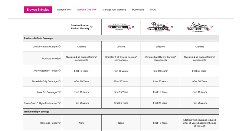 Owens Corning warranty coverage comparison