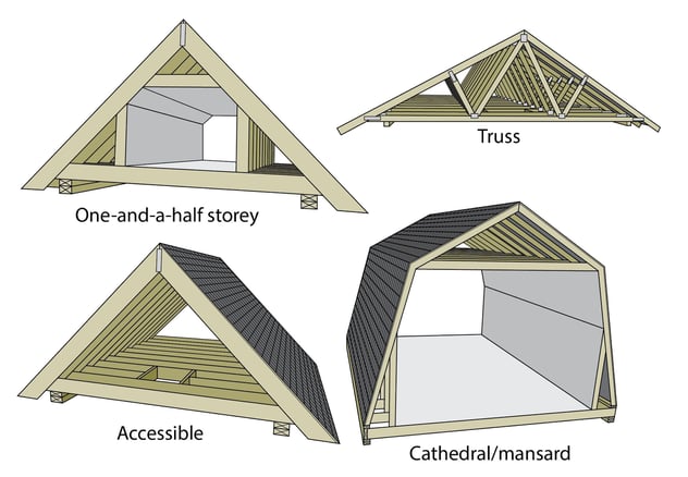 attic types graphic