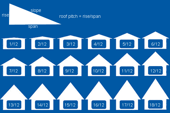 roof-pitch examples
