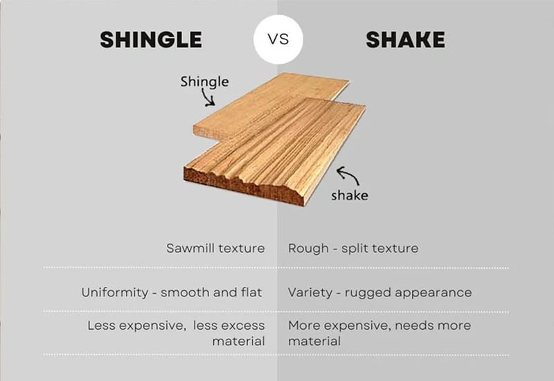 wood shingle vs. wood shake