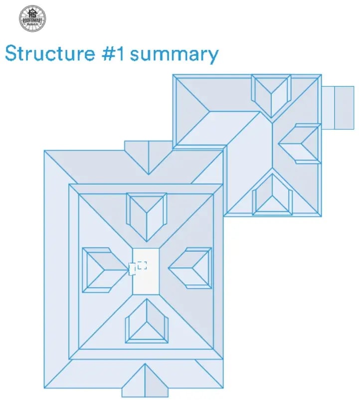 Seattle: roof measurement diagram of a hip roof with dormers from a RoofSmart structure summary.